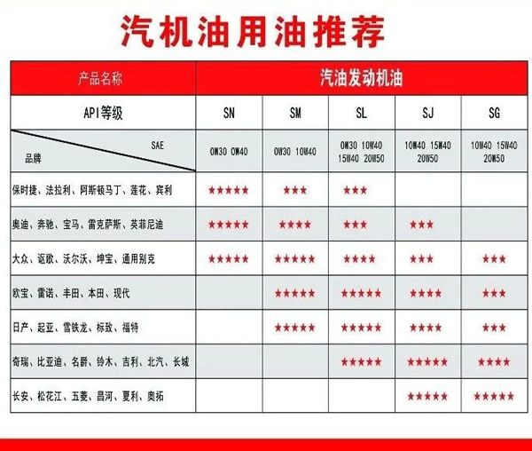 【特斯特潤(rùn)滑油】質(zhì)量保證、熱銷隴南市場(chǎng)